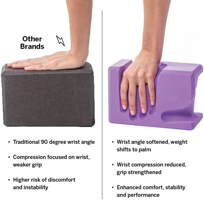 Yoga Blocks 2 Pack Reduces Wrist Pain Hand-Shaped EVA Foam