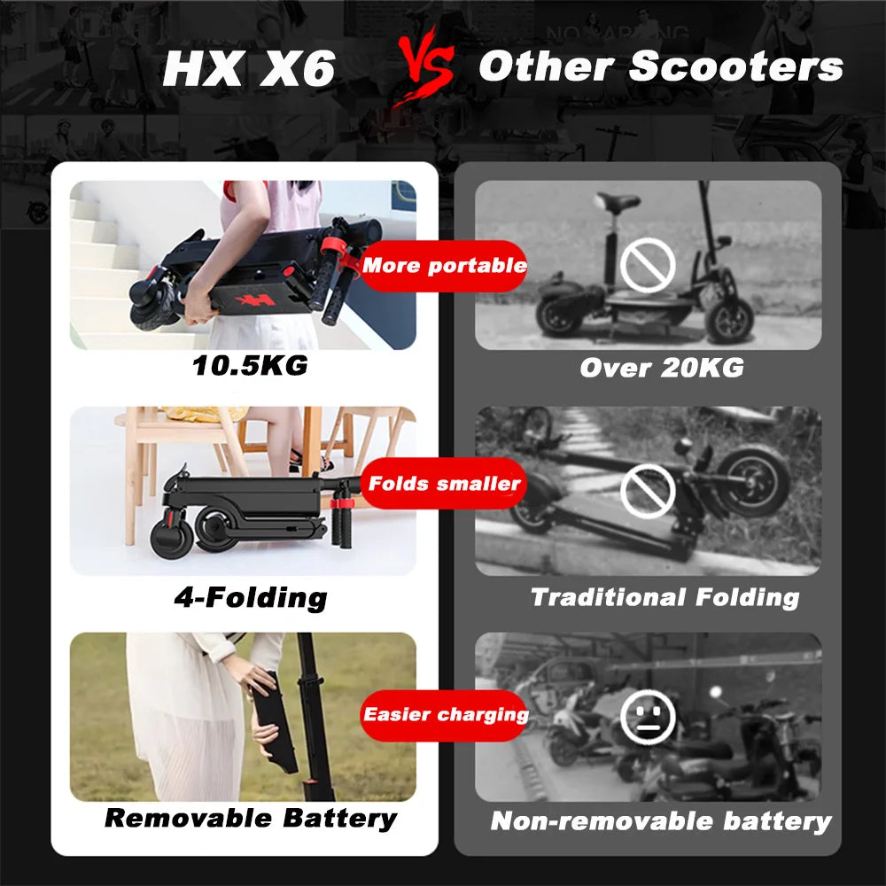 HX X6 Electric Scooter Foldable 350W 25KM/H E Scooter